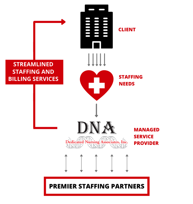 STREAMLINED BILLING SERVICES (4)