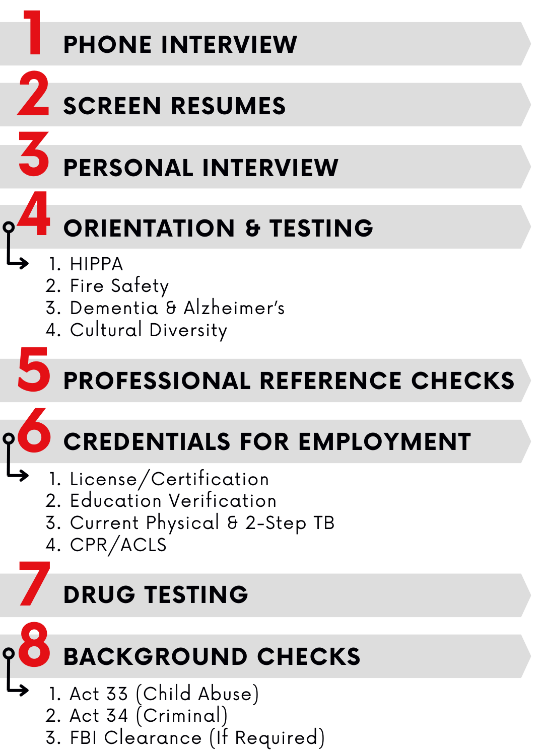 1. Phone Interview 2. Screen Resumes 3. Personal Interview 4. Orientation & Testing 5. Professional Reference Checks 6. Credentials for Employment 7. Drug Testing 8. Background Checks