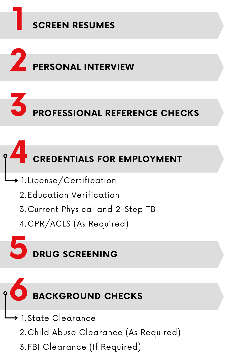1. Screen Resumes 2. Personal Interview 3. Professional Reference Checks 4. Credentials For Employment 5. Drug Screening 6. Background Checks