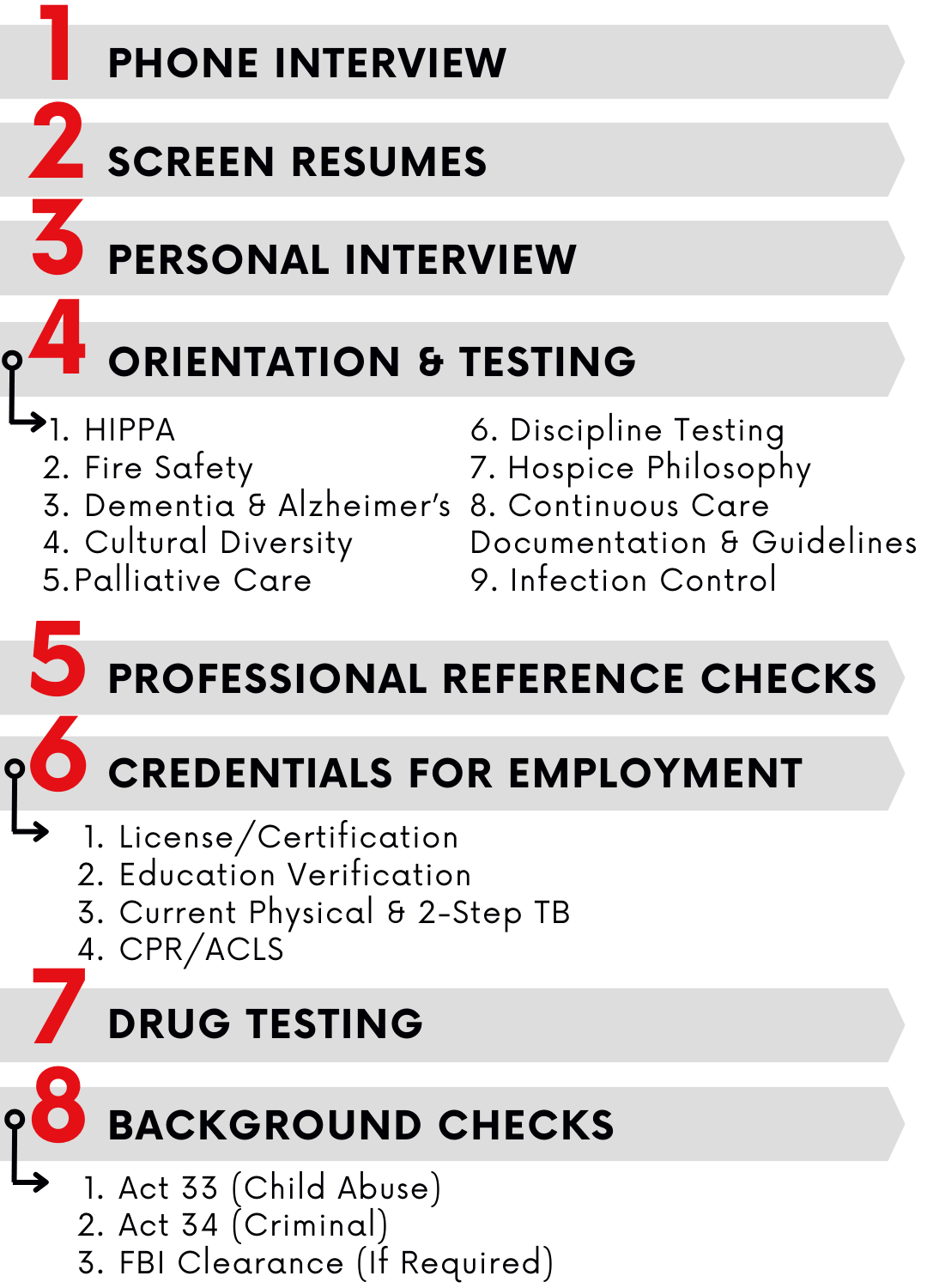1. Phone Interview 2. Screen Resumes 3. Personal Interview 4. Orientation And Testing 5. Professional Reference Checks 6. Credentials For Employment 7. Drug Testing 8. Background Checks
