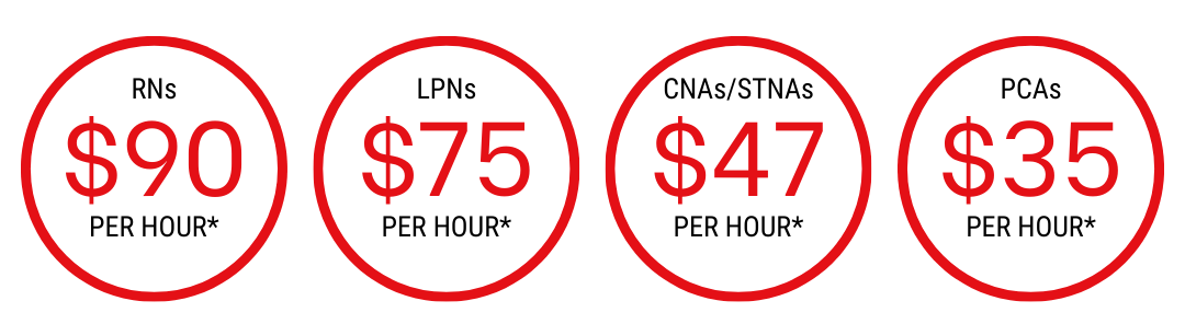Average Pay Rates: RNs - $90/hr LPNs - $75/hr CNAs/STNAs - $47/hr PCAs - $35/hr